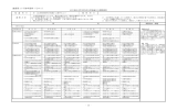 渋川地区市町村任意合併協議会の調整調書18（PDF形式