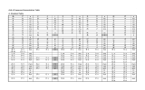 ALA-LC Japanese Romanization Table A. Standard Table aiueo ka