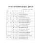 役員名簿（PDF） - 愛知県危険物安全協会連合会