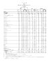 ファイザー社 収益 2013 年および 2012 年度 12 ヵ月 （未監査） （単位