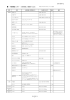 添付資料2：什器備品リスト（PDF形式：162KB）