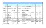 平成23(2011)年度 日本研究 フェロー一覧 （大洋州地域）