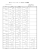 松戸オープンラージボール（年代別）大会成績表