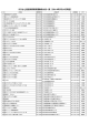 ふるさと産品消費県民運動協力店名簿 (2014.5.14現在) （PDF:1184KB）