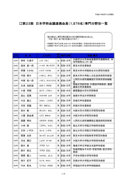 第23期 日本学術会議連携会員（1,876名）専門分野別一覧