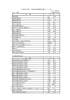 庁議・政策調整会議メンバー表[PDF：100KB]