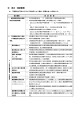 経営事項審査の提出書類等一覧（PDF：115KB）