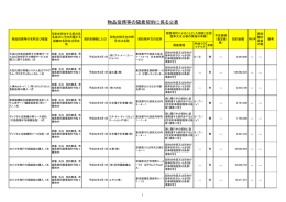 PDF:1192KB - 国立研究開発法人日本原子力研究開発機構