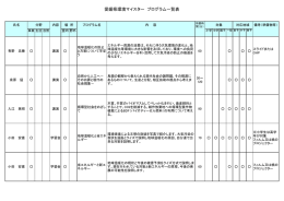 愛媛県環境マイスター プログラム一覧表