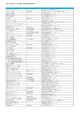 名簿（定期）（PDF形式：330KB）