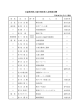 平成28年度 役員名簿