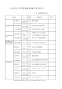 大分歴史博物館協議会委員名簿（PDF：58.3KB）