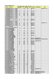別紙3～9 各対象施設・対象機器一覧 （PDFファイル 586KB）