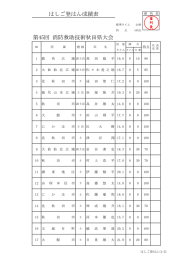 第45回 消防救助技術秋田県大会 はしご登はん成績表