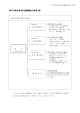 神戸市総合基本計画審議会の部会（案）