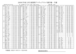 2009（平成 21年）滋賀県アマチュアゴルフ選手権 ・ 予選