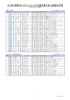 2016年 関東ボディビル・フィットネス選手権大会 出場選手名簿