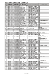 福岡県屋外広告業者登録簿（登録番号順）