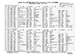 九州サーキット 第18回 トヨタカップオープンゴルフトーナメント プロ予選会