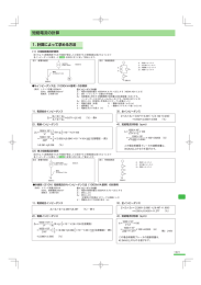 Page 1 1221 短絡電流の計算 1. 計算によって求める方法 各
