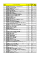 PVラン キング ページ タイトル(2015年6月) ページビュー 数 平均ページ