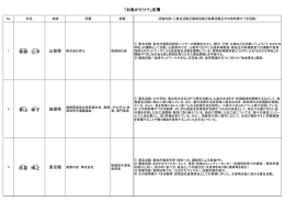 「お魚かたりべ」名簿(PDF : 434KB) - 水産庁