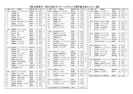 全日本パワーリフティング選手権エントリー・スケジュールが出ました！