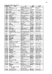 山口県美展覧会入賞・入選者リスト （PDF : 120KB）