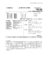 Page 1 (19)日本国特許庁(JP) (12)公表特許公報(A) (11)特許出願公表