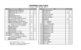 富良野緑峰高校で取得できる資格一覧表（2014年度、2015年度）