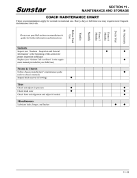 198 Coach Maintenance Chart