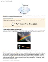 Dispersion The Rainbow and Prisms