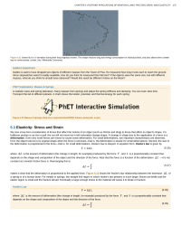 Elasticity Stress and Strain