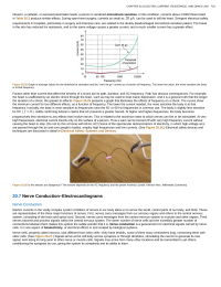 Nerve ConductionElectrocardiograms