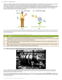 The First Law of Thermodynamics and Some Simple Processes