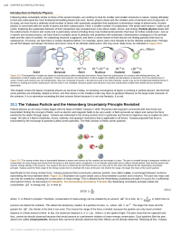 The Yukawa Particle and the Heisenberg Uncertainty Principle Revisited