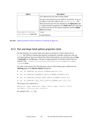 Part and shape hatch pattern properties htc