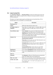 Layout properties