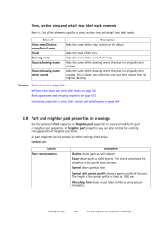 Part and neighbor part properties in drawings