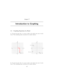 Graphing Equations by Hand