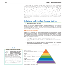 Maslows Hierarchy