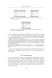 NonAbelian groups