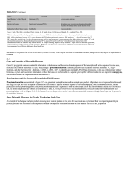 Genes and Formation of Polypeptide Hormones