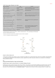 Charge and Chemical Properties of Amino Acids and Proteins