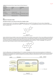 Digestion and Absorption of Lipids