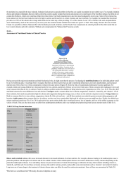 Assessment of Nutritional Status in Clinical Practice