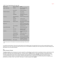 Primary Structure of Proteins