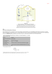 Inactivation and Degradation of Hormones