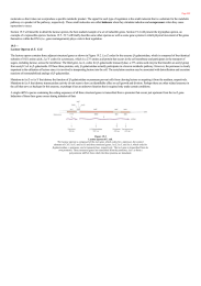 Lactose Operon of E Coli