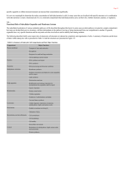 Functional Role of Subcellular Organelles and Membrane Systems